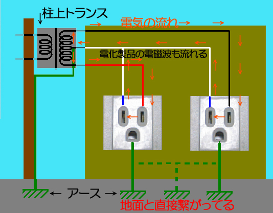 %e3%82%a2%e3%83%bc%e3%82%b9%e9%9b%bb%e6%9f%b1%e3%83%88%e3%83%a9%e3%83%b3%e3%82%b9