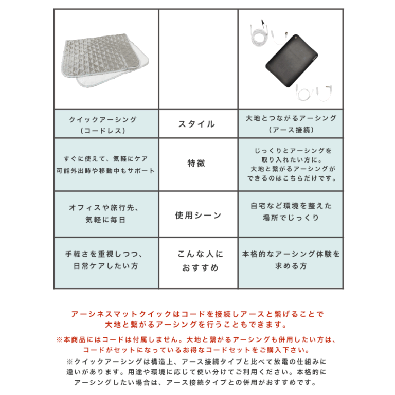ジェンムーブアーシングマット　ジェンマ　電磁波対策 2025年最新】アーシングマット ジェンマの人気アイテム - メルカリ