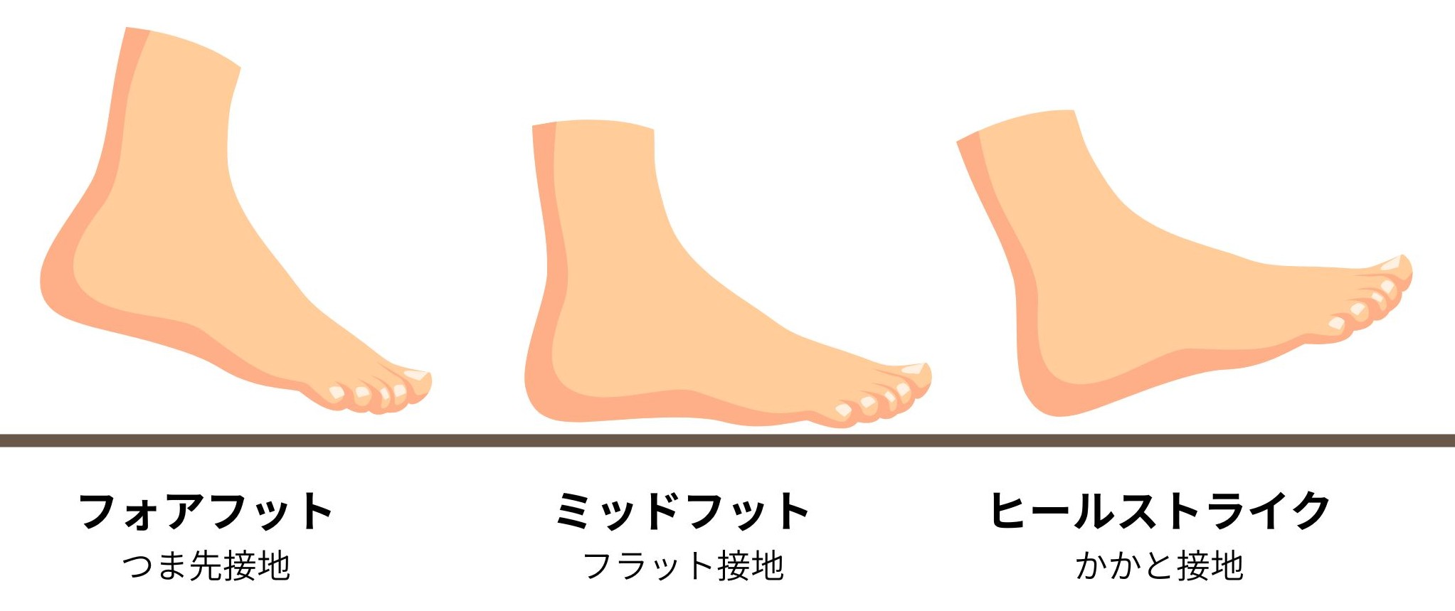 ワラーチの歩き方イメージ