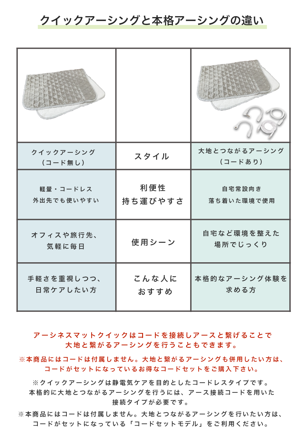 アースが取れない場所でも使える『クイック アーシング マット