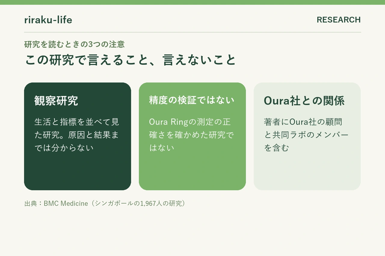 この研究で言えること、言えないこと