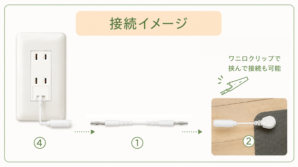 ネジ式アース接続コードの様子