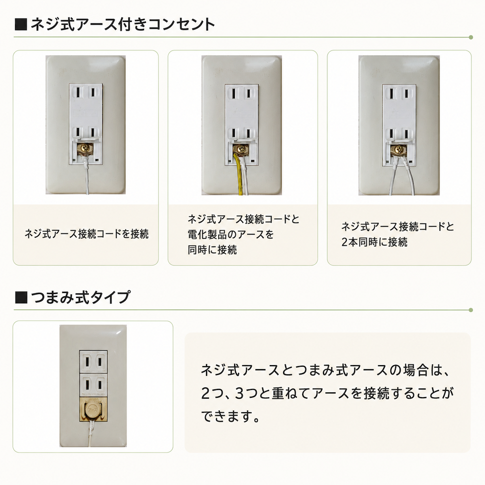 ネジ式アースの接続部分