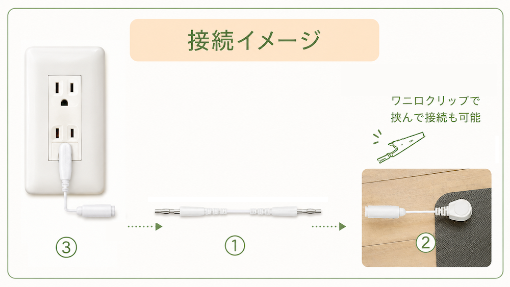 3口アース接続コードの様子