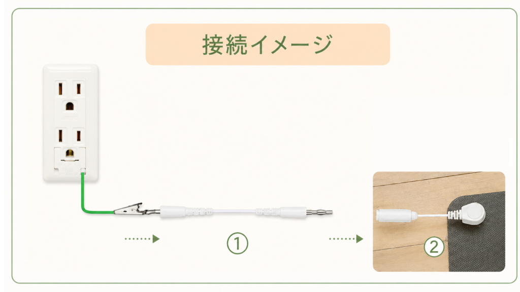 銅線差し込みタイプのアース端子