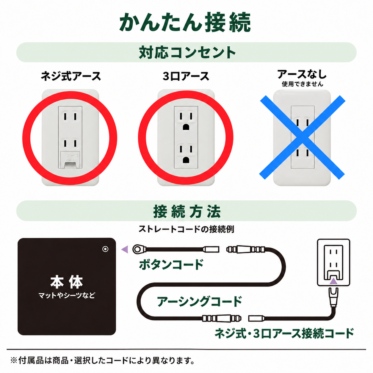 ネジ式アース・3口アースに対応。ボタンコード、アーシングコード、アース接続コードの接続例