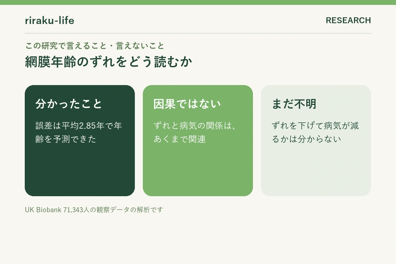 「網膜年齢が若い=体が若い」とは言えない理由