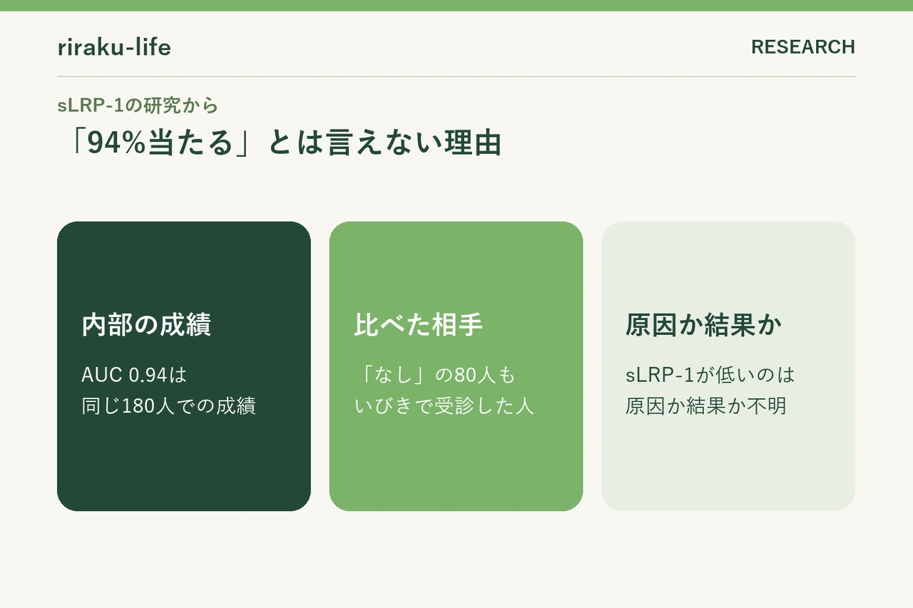 血液検査の研究を読む4つの確認点。内部検証・対象者・因果関係・測定方法